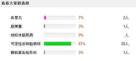 8 肾移植后可逆性后部脑病综合征1例.jpg