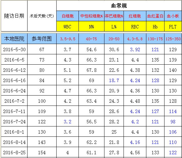QQ截图20160831101333.png