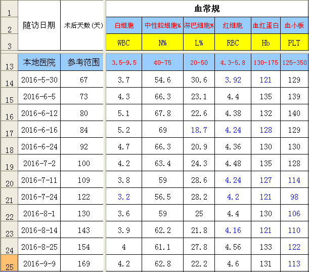 QQ截图20160909161649.png
