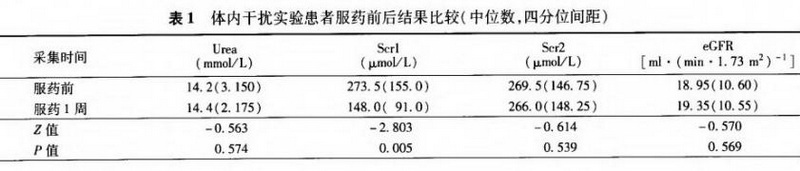 1 羟苯磺酸钙对肌氨酸氧化酶法检测肌酐的干扰.jpg