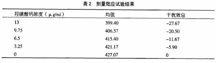 2 羟苯磺酸钙对肌酐测定的干扰研究.jpg