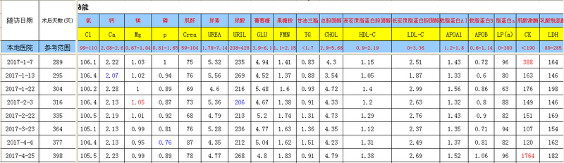 QQ截图20170428094208.png
