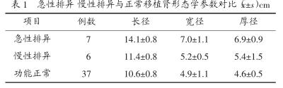 1 彩色多普勒超声对肾移植术后并发症的诊断价值.jpg