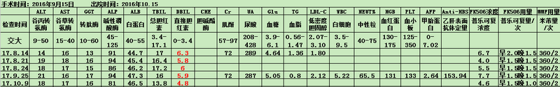 检查记录.png