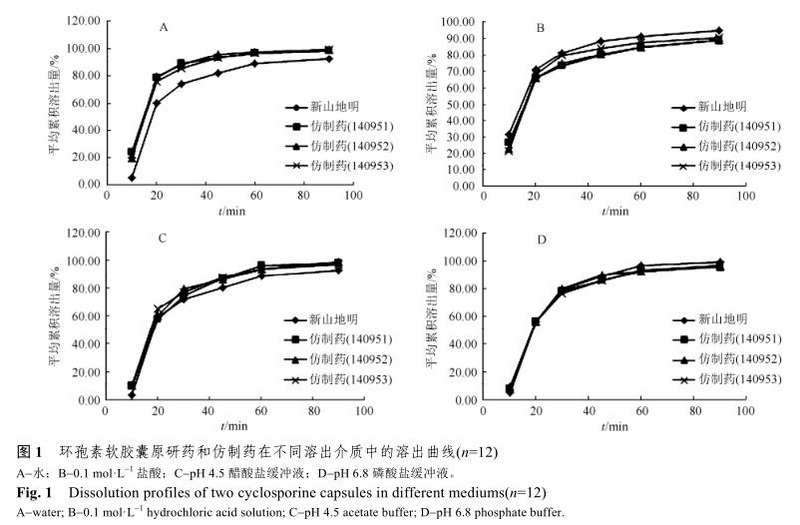 环孢素软胶囊原研药与仿制药体外一致性评价 2.jpg