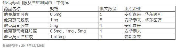 他克莫司口服及注射剂国内上市情况.jpg