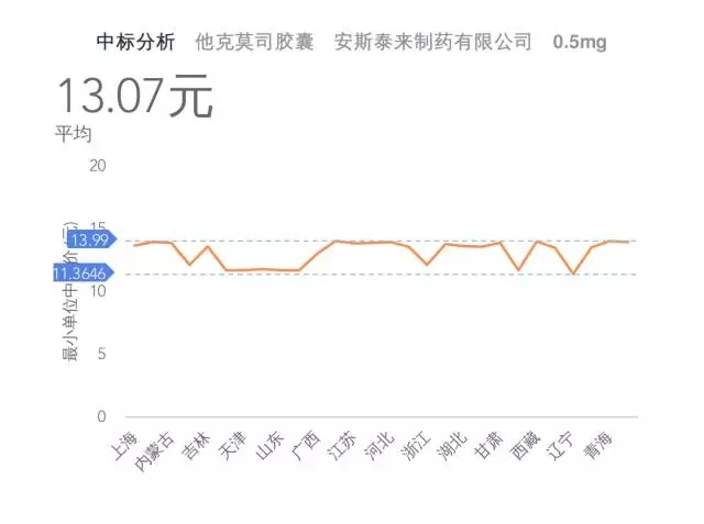 原研安斯泰来他克莫司胶囊价格.webp.jpg