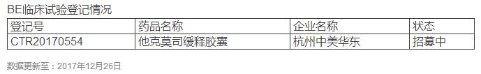 BE临床试验登记情况.jpg