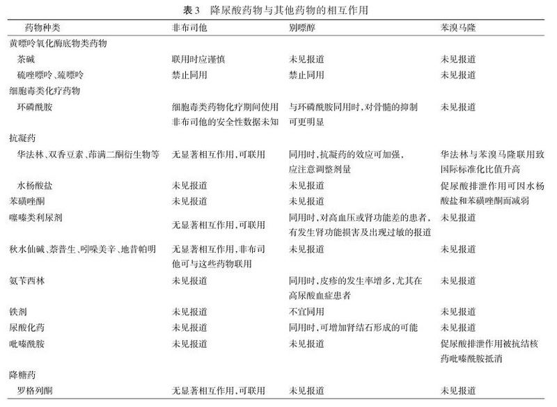 中国慢性肾脏病患者合并高尿酸血症诊治专家共识-4 表3.jpg