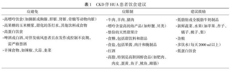 中国慢性肾脏病患者合并高尿酸血症诊治专家共识-1.jpg