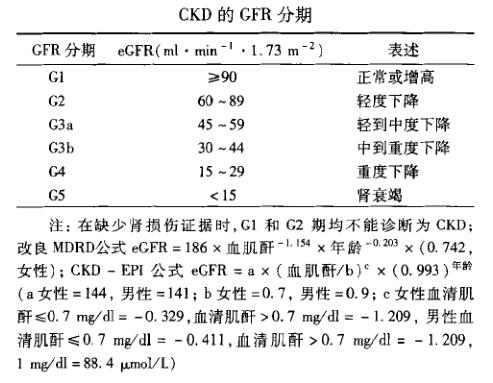 中国高尿酸血症相关疾病诊疗多学科专家共识-6分期.jpg