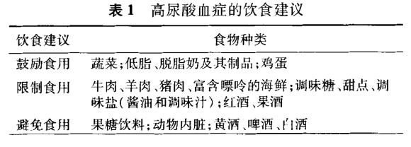 中国高尿酸血症相关疾病诊疗多学科专家共识-3 表1.jpg