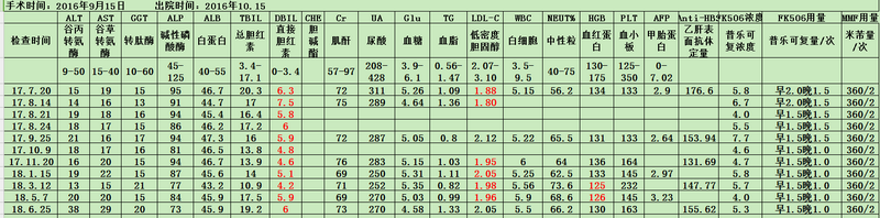 近一年检查记录