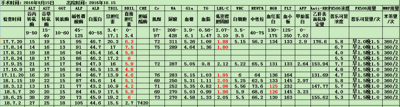 检查记录