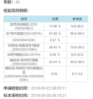 2018.9.28 T淋巴细胞 (2).png