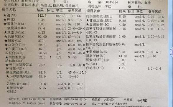 2019-05-9-肝功(2).png.jpg
