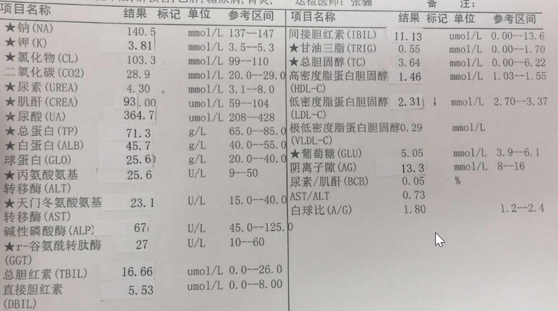 肝功2019.05.png