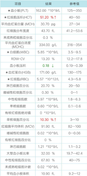 2019-05血常规.png