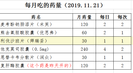 药量图20191121.png