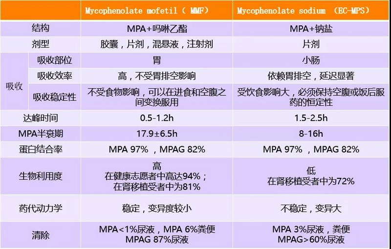 3 MMF  EC-MPS ֮ PKPD Ĳ.jpg