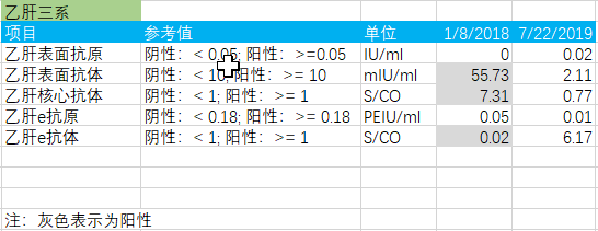 乙肝三系.png