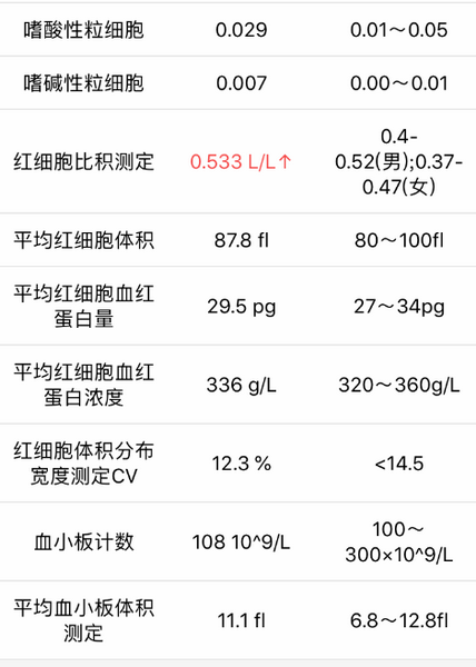 血常规2.PNG