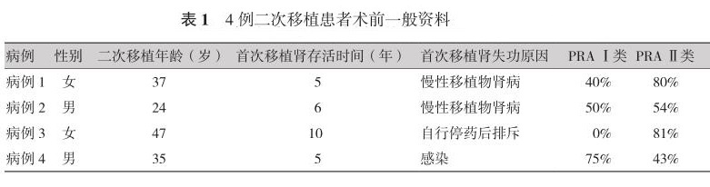 表1 4例二次移植患者术前一般资料.jpg