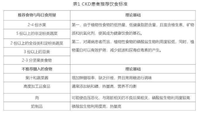 表1 推荐饮食标准.jpg