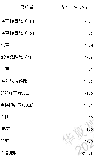 检查数据.PNG