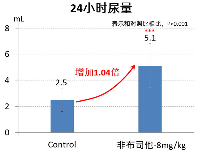 图5-1 24小时尿量.png