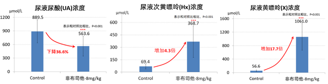 图5-2 尿液尿酸嘌呤浓度.png