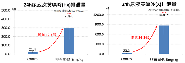 图5-3 嘌呤排泄量.png