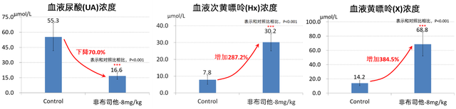 图5-4 血清尿酸嘌呤浓度.png