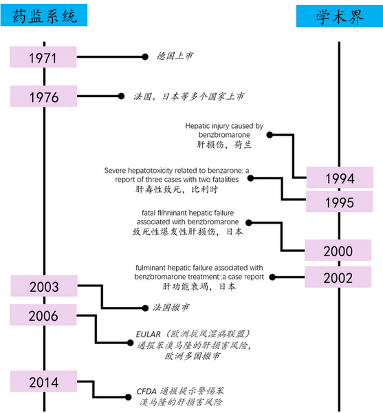 图8 苯溴马隆历程.png