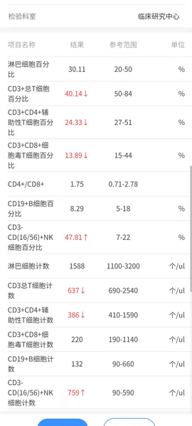 T淋巴细胞.png