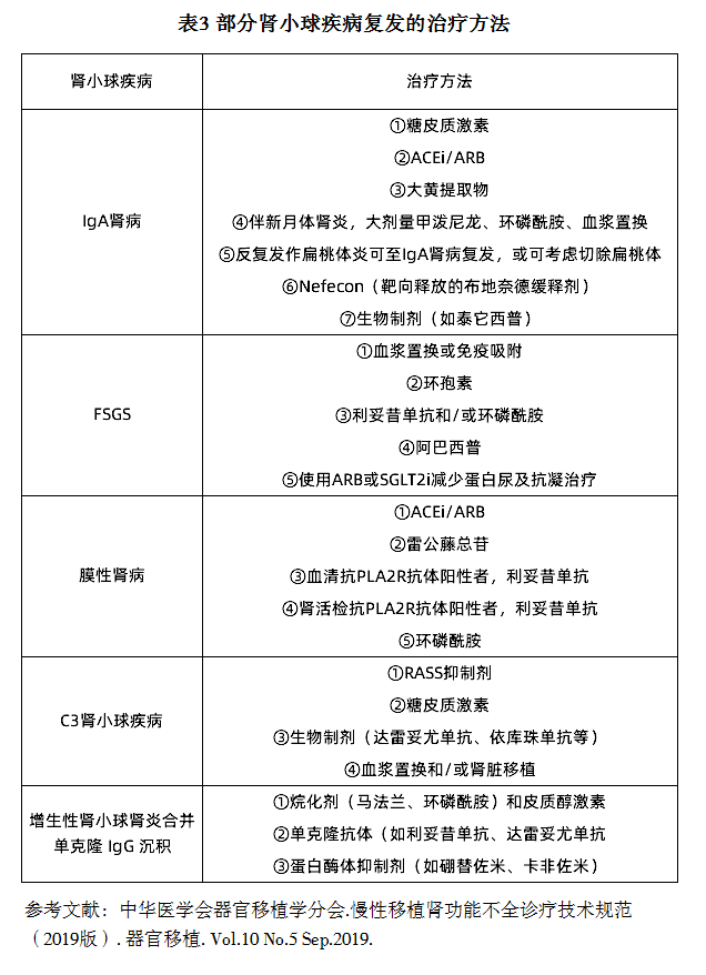 表3 部分肾小球疾病复发的治疗方法.png