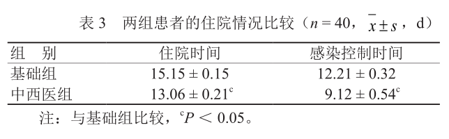 表3 两组患者的住院情况比较.png