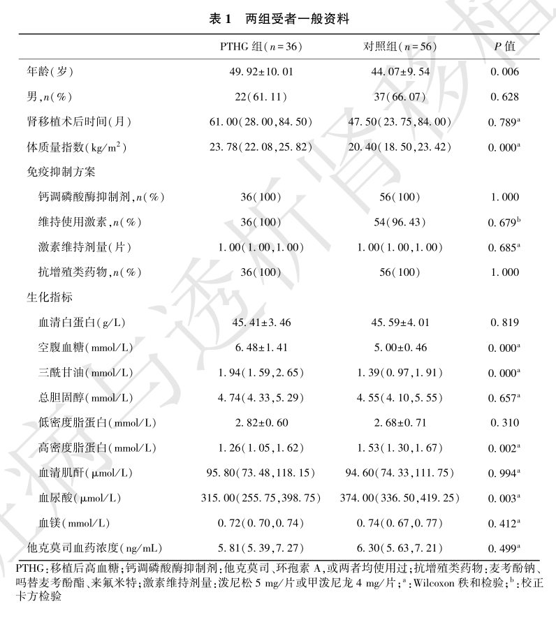 表1 两组受者一般资料.png