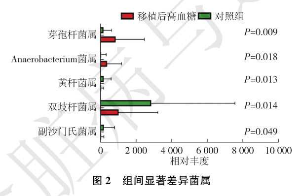图2.png