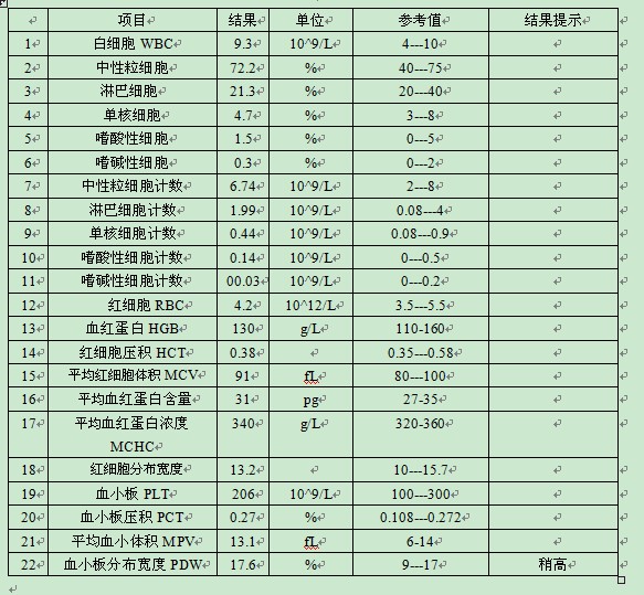 [讨论]从南京检查完回家啦！！！！