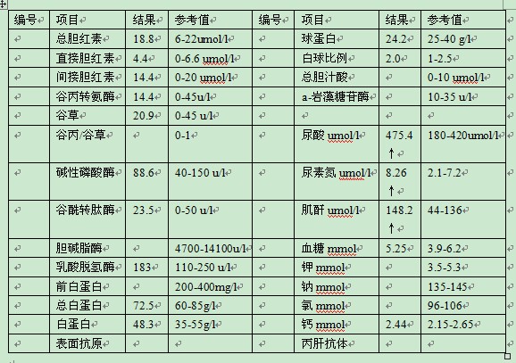 [讨论]从南京检查完回家啦！！！！