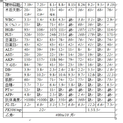 随访结果.jpg