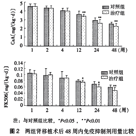 冬虫夏草制剂在肾移植受者中的临床应用和机制探讨5.jpg