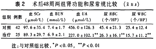 冬虫夏草制剂在肾移植受者中的临床应用和机制探讨2.jpg