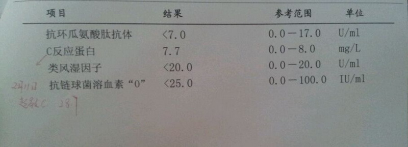 ASO RF CRP CCP.jpg