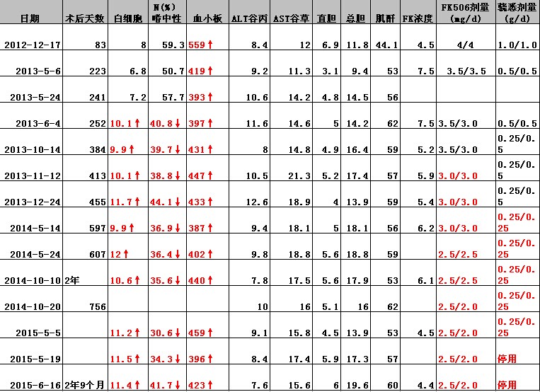 论坛使用20150619.jpg