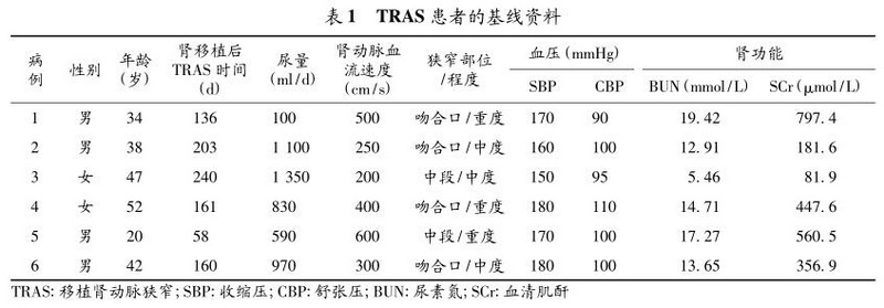 移植肾动脉狭窄的早期诊治策略及疗效评价 表1.jpg