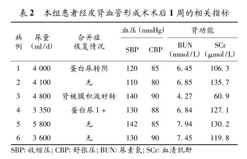 移植肾动脉狭窄的早期诊治策略及疗效评价 表2.jpg