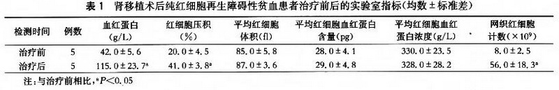 1 微小病毒B19感染致肾移植后纯红细胞再生障碍性贫血诊疗分析5例.jpg