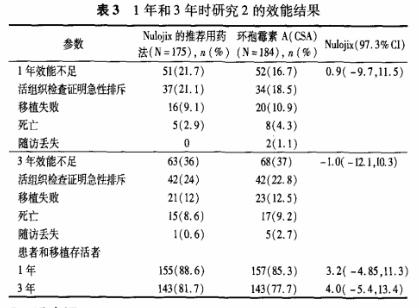 3 抗肾移植排异反应新药——Nuloji.jpg